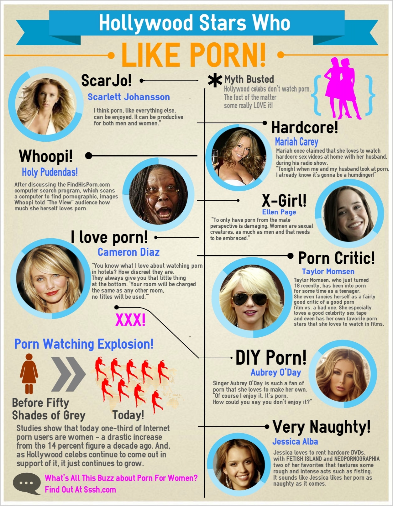 Hollywood To Porn - Infograph - Hollywood Stars and Celebs That Like Porn ...