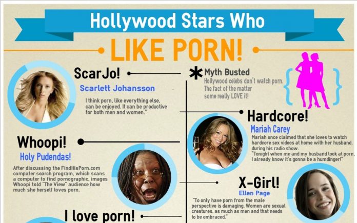 Infograph Celebs That Watch Porn