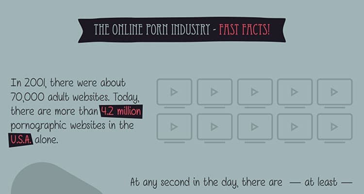 The Online Porn Industry – Fast Facts!