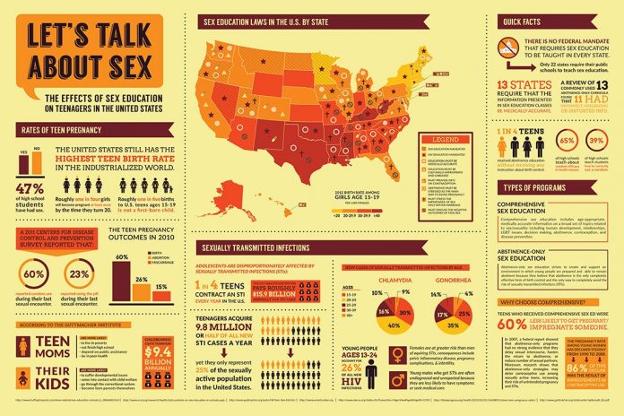 sex Infographic
