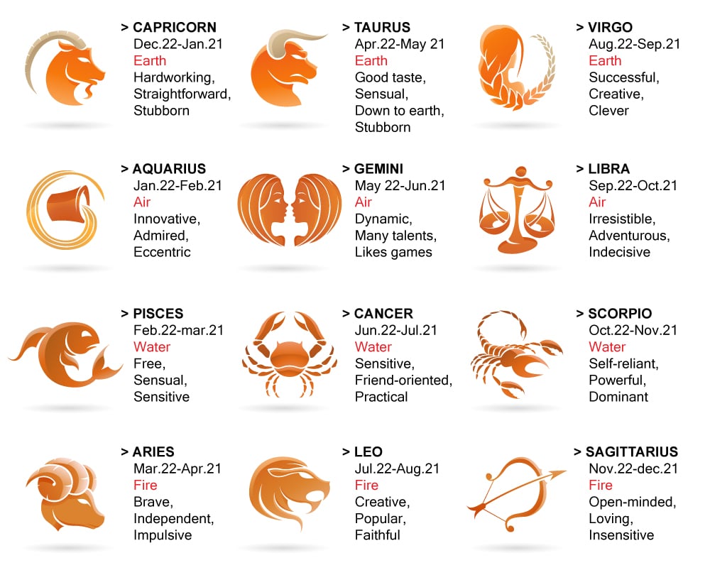 astrologist zodiac sex advice
